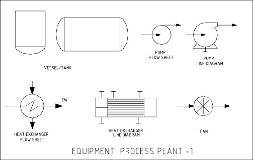 Connexion Solenoid Valve symbols from the UK's premier solenoid valve suppliers