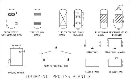 Connexion Solenoid Valve symbols from the UK's premier solenoid valve suppliers