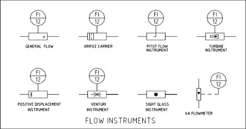 Connexion Solenoid Valve symbols from the UK's premier solenoid valve suppliers