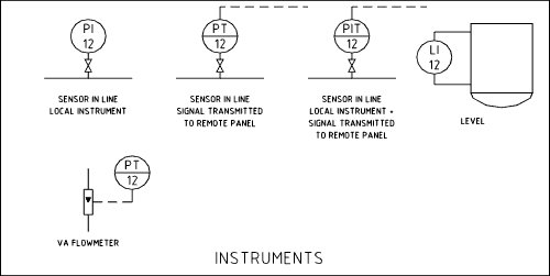 Connexion Solenoid Valve symbols from the UK's premier solenoid valve suppliers