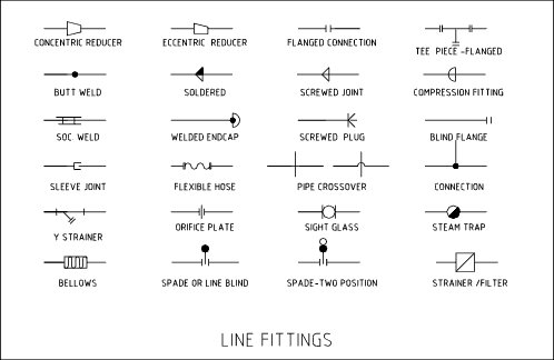 Connexion Solenoid Valve symbols from the UK's premier solenoid valve suppliers