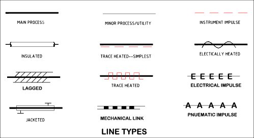 Connexion Solenoid Valve symbols from the UK's premier solenoid valve suppliers