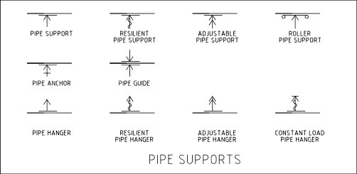 Connexion Solenoid Valve symbols from the UK's premier solenoid valve suppliers