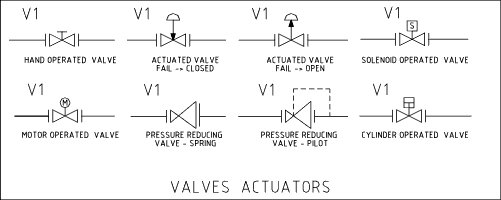 Connexion Solenoid Valve symbols from the UK's premier solenoid valve suppliers