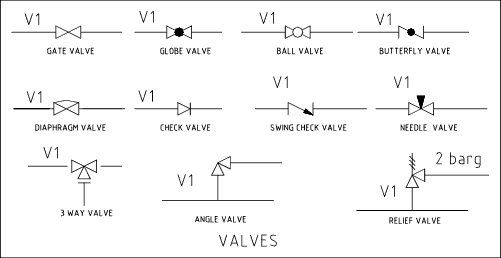 Connexion Solenoid Valve symbols from the UK's premier solenoid valve suppliers