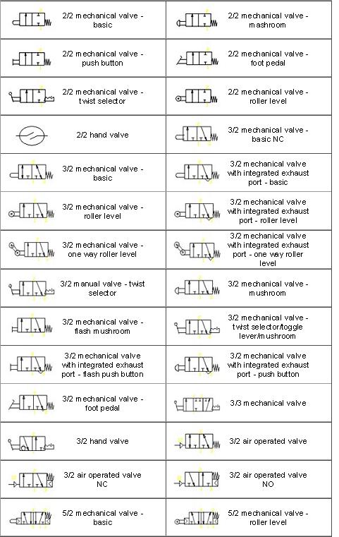 Common Valve Symbols from Connexion Developments Ltd