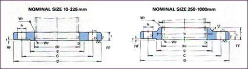 JIS10K Flange Dimensions from Connexion Developments Ltd